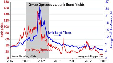 Calafia Beach Pundit: Corporate bonds are moderately attractive