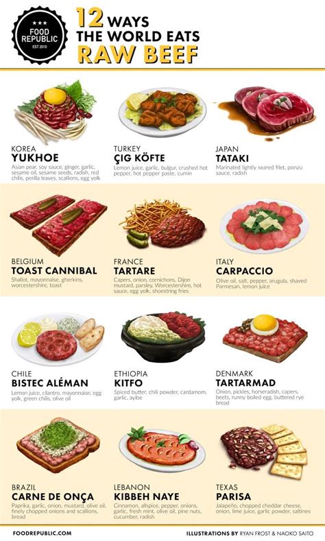 Styles and types of food | Eating raw, Beef dishes, Raw food recipes