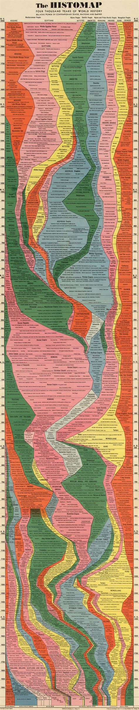 History Timeline Map