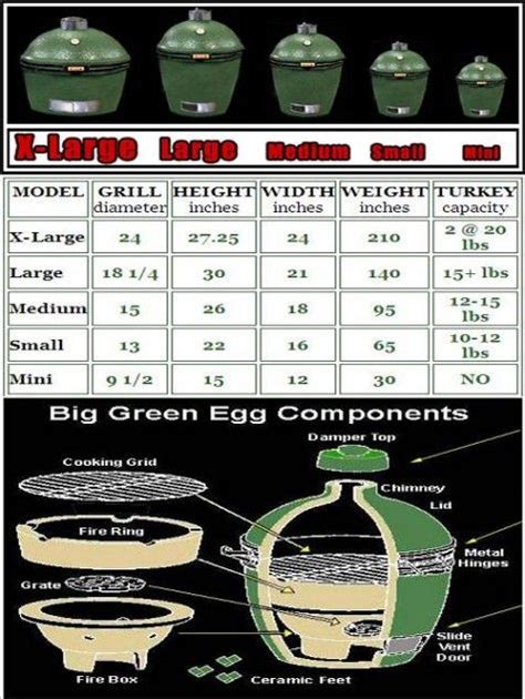 green egg sizes | BBQ | Pinterest