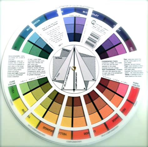 Understanding Color Schemes From a Color Wheel