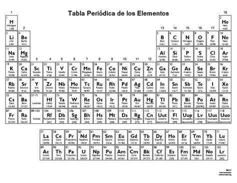 Tabla Periodica de los Elementos - BW - Science Notes and Projects