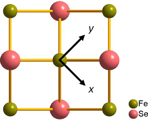 The crystal structure of FeSe, where the assigned coordinates are ...