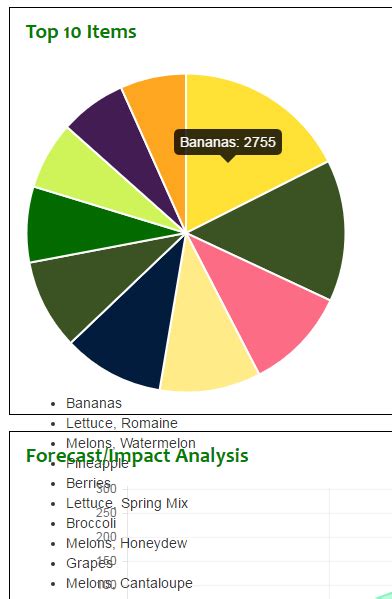 html - How can I control the placement of my Chart.JS pie chart's legend, as well as its ...