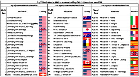 Ranking University