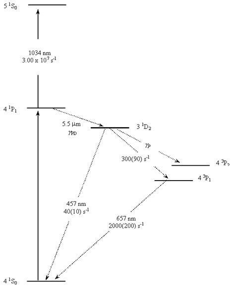 Simplified energy level diagram of 40 Ca, showing the relevant levels ...