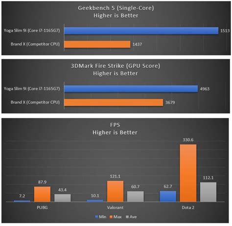 Intel Evo Platform Ushers a New Generation of Slim, Light, and Powerful Laptops – Gadget Pilipinas