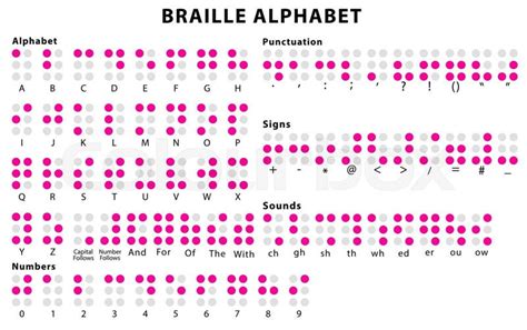 Braille alphabet. Braille code system with numbers, punctuation and sounds. Alphabet for the ...