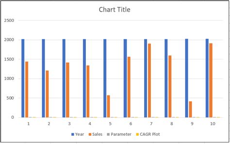 CAGR line in Excel Charts - Analytics Tuts