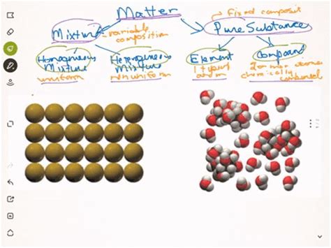 Pure Compound Diagram