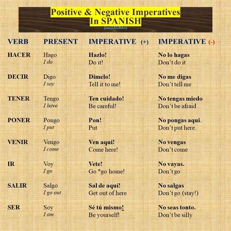 Positive and negative imperatives in Spanish | Imperativo en español, Español, Aprender inglés