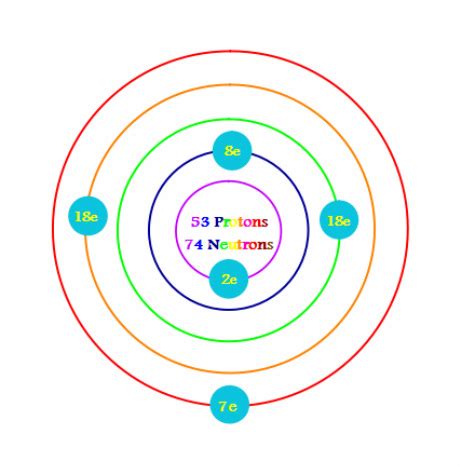 Iodine Bohr Diagram