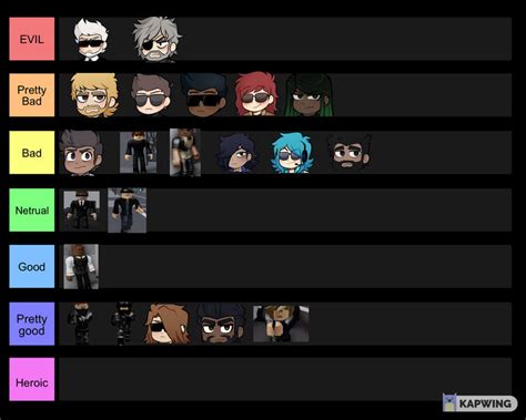 Rating entry point characters and NPCs on a tier-list of most moral (sorry if it looks bad also ...