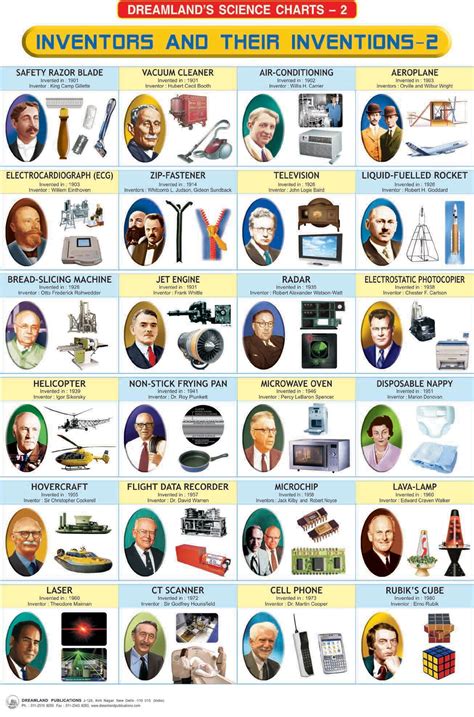 Scientists And Their Inventions For Kids