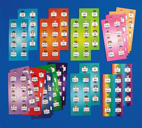 Memory Trainer Times Tables Cards – Learn Heaps