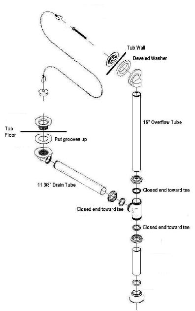 Clear plastic tubing: Clawfoot tub drain installation