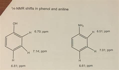 Solved Consider the 1H-NMR data for phenol and | Chegg.com