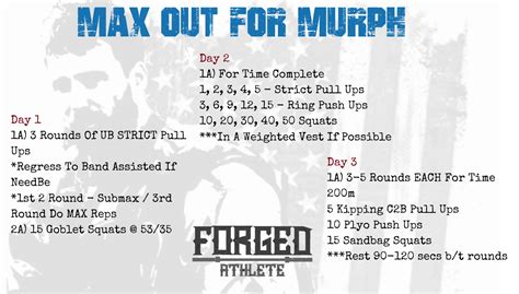 Max Out For MURPH – Forged Strong