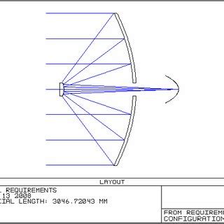 Optical Model of Telescope (Zemax-Zemax Development Corp) | Download Scientific Diagram