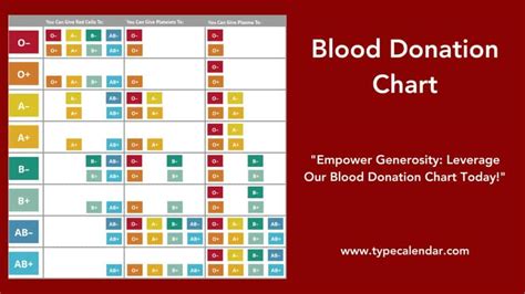 Free Printable Blood Donation Charts [Types Explained - A, B, AB And O]