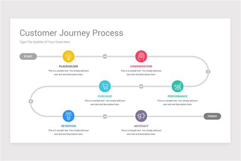 Customer Journey Map PowerPoint