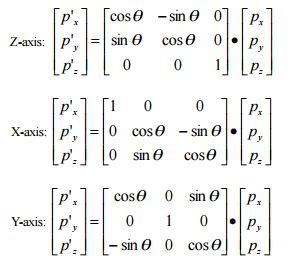 inverse kinematics - Rotation matrix sign convention confusion ...