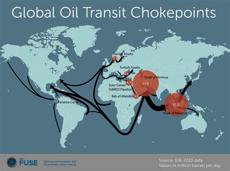 The Fuse | Infographic: The World's Oil Transit Chokepoints