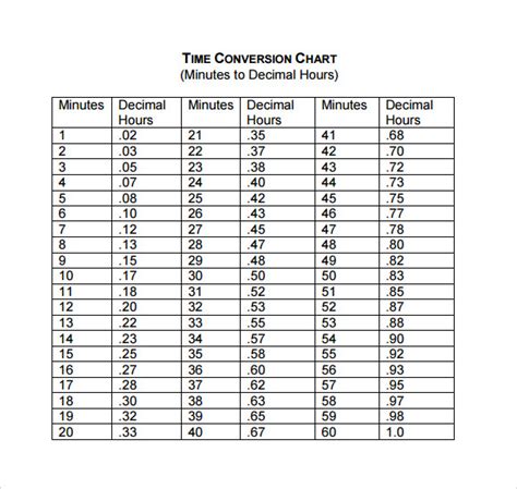 FREE 14+ Sample Decimal Conversion Chart Templates in PDF, Word
