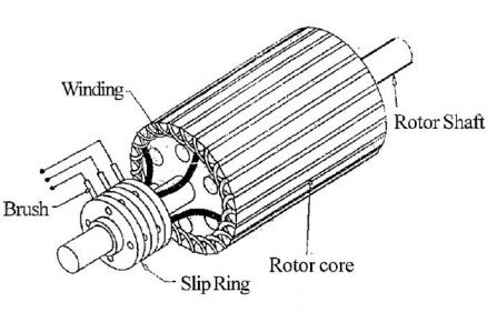 Slip Ring Induction Motor Understanding the Intricacies