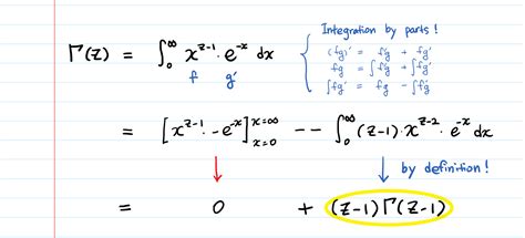 Gamma Function — Intuition, Derivation, and Examples