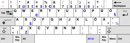 QWERTY - Wikipedia