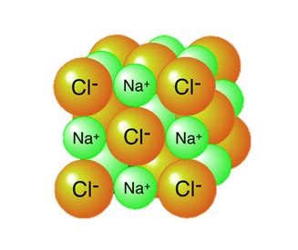 Elements and compounds - All about Chlorine