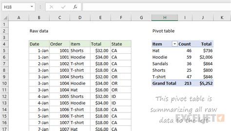 Excel Pivot Table | Exceljet