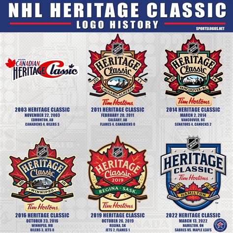 2022 NHL Heritage Classic Logos, Uniforms and More – SportsLogos.Net News