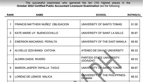 October 2022 CPALE Top 10 Passers (Topnotchers) - AttractTour