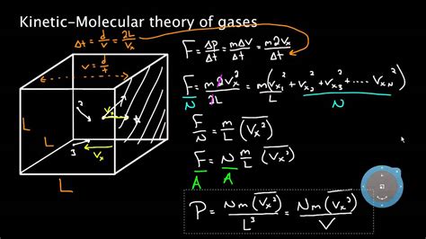 Summarize The Kinetic Molecular Theory