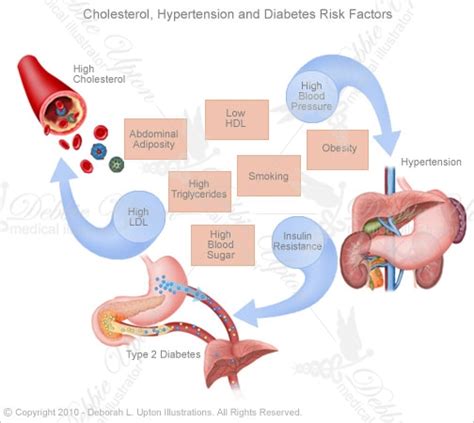 Complications - Living With diabetes