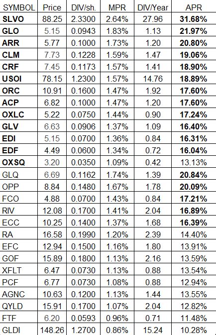 Which is the best dividend stock in 2022-2023? - Quora