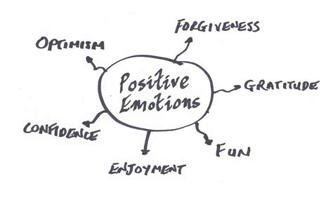 Engaging Positive Emotions Workshop – Improveon