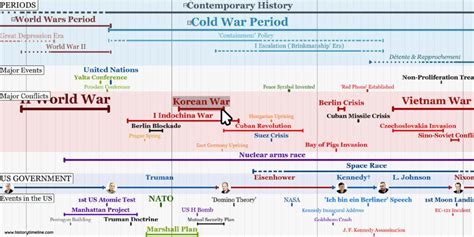 Space Race Cold War Timeline