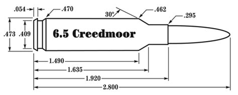 Reloading Data 6.5 Creedmoor / 6.5mm Creedmoor - 129 GR Bullet (Hornady Handbook of Cartridge ...