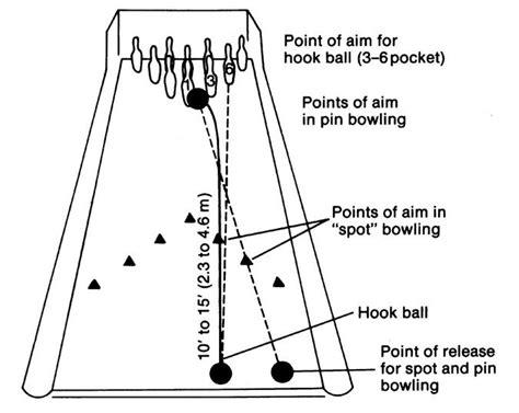 90 Of 220 Bowling Handicap Chart