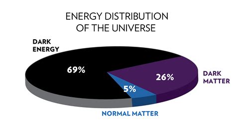 Why the Big Bang Theory Universe is Deceptively Quiet – Revistasusana