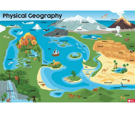 Physical Geography Poster, Social Studies: Teacher's Discovery