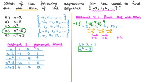 Question Video: Identifying the 푛th Term of a Quadratic Sequence | Nagwa