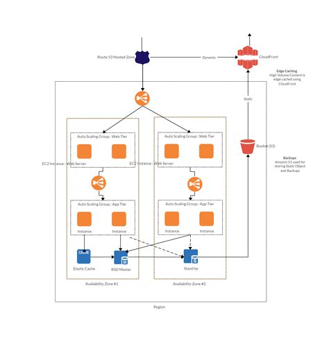 Draw Io Architecture Diagram