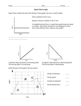 Motion Review Worksheet: Speed Time Graphs by Ian Williamson | TpT