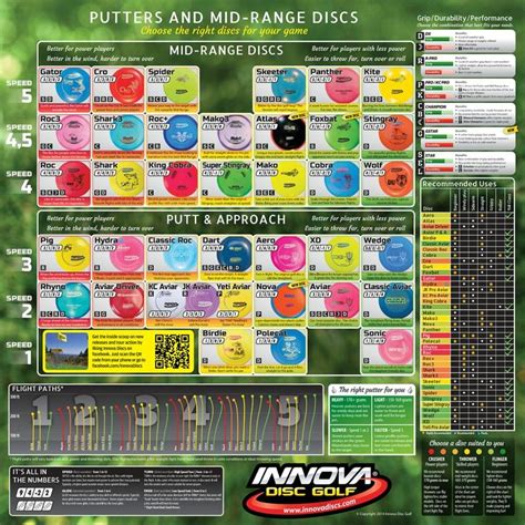 Innova Mid-Putter Disc Golf Chart