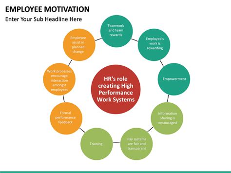 Employee Motivation PowerPoint Template | SketchBubble