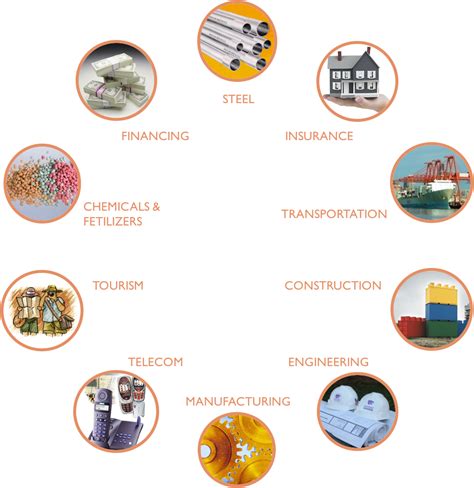 Industry Sectors